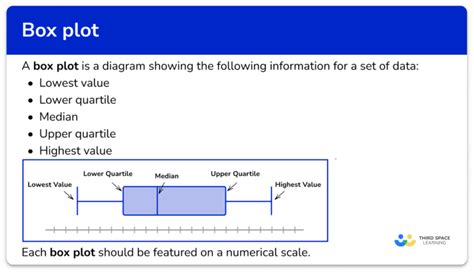 how to use a box plot